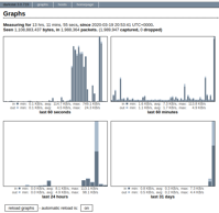 darkstat Web UI